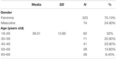 COVID-19 and Emotional Variables in a Sample of Chileans